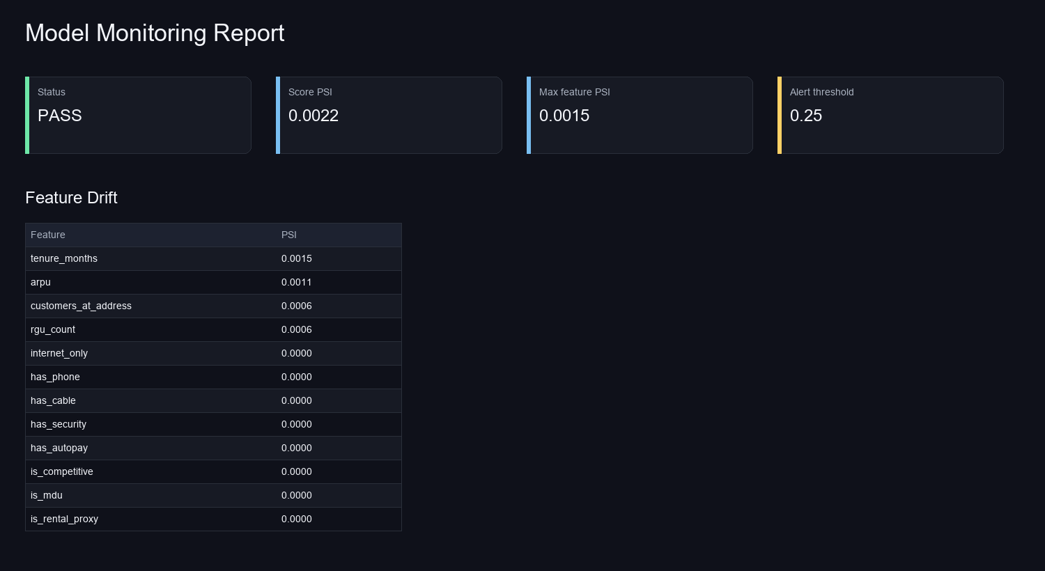 Model monitoring report screenshot